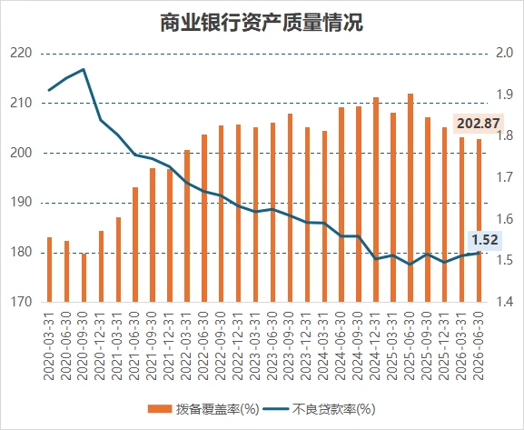 银行股,正在进入“底部验证期”