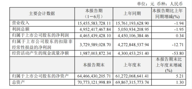 恒瑞医药经营错位困局:抗肿瘤“老盘”失速,非肿瘤“新盘”不熟