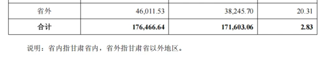 透过金徽酒发布的半年报,窥见其穿越周期背后的韧性与智慧