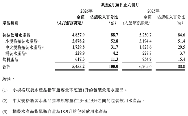 图源:华润饮料公告(截图)