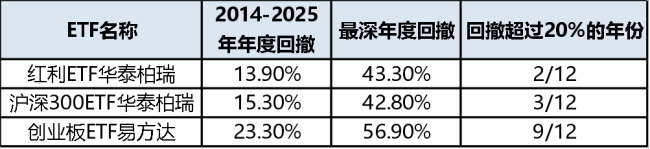 别等亏到睡不着才看风险:最大回撤的正确用法