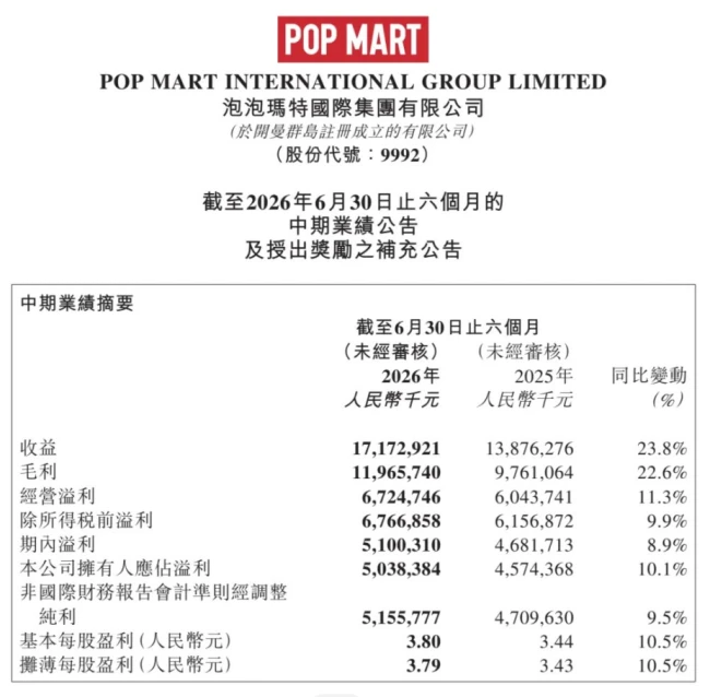 星星人新品上线秒售罄,隐藏款转售价高至1799元,溢价超10倍