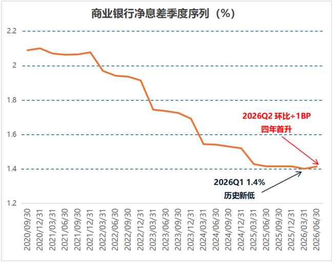 银行股,正在进入“底部验证期”