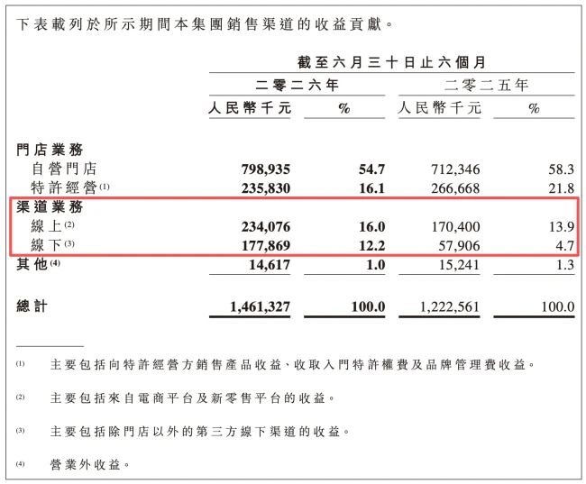图源:周黑鸭公告(截图)