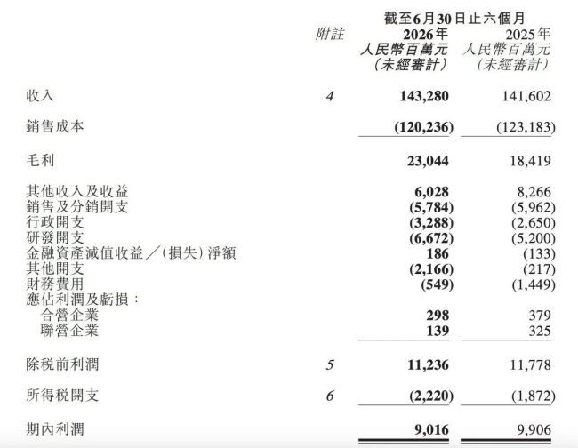 海外赚嗨了!奇瑞上半年收入海外占七成,毛利率升至16.1%