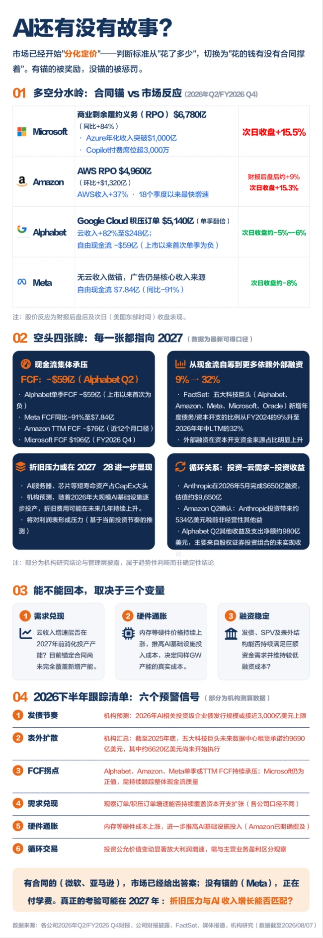 阿里增发加码AI投资,这是一场谁也不敢退场的竞逐