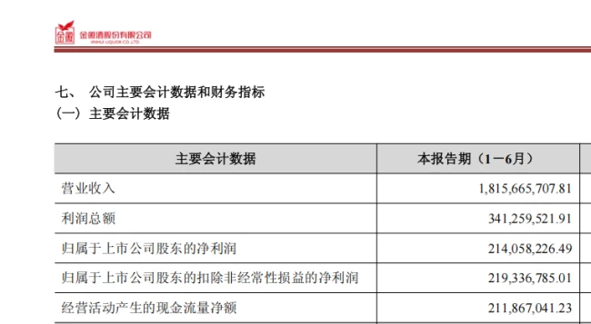 透过金徽酒发布的半年报,窥见其穿越周期背后的韧性与智慧