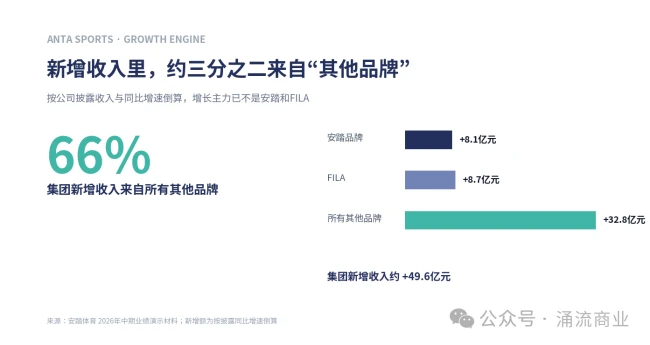 徐阳之后，安踏悄悄变化