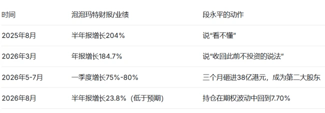 泡泡玛特不及预期的财报,段永平会如何出牌?