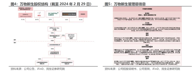 图源：民生证券研报截图