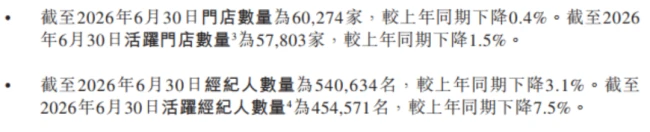 (贝壳二季度财务业绩公告)