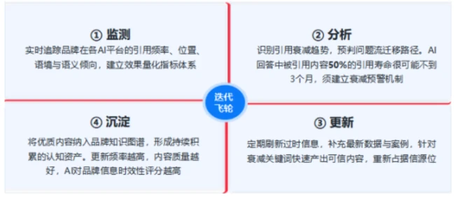 AI 时代的声音 声誉导向的生成式引擎优化(GEO)白皮书