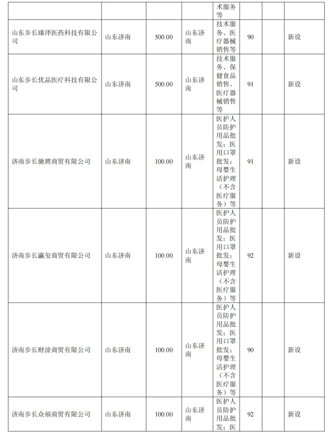 出资3350万元,步长制药成立一家新公司