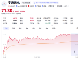 山姆1.38公斤冰块卖37.9元，门店工作人员：销量不错，现货极少
