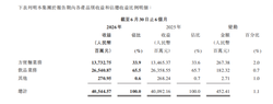卖得贵、赚得多，康师傅和统一的业绩回暖是否意味着方便面又行了？