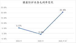 归母净利润同比大增180%，蓝帆医疗一体化龙头优势和平台价值凸显