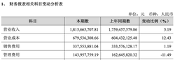 从穿越调整周期的一束光，看金徽酒2026半年报的韧性密码