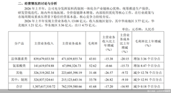 中报营收、净利双降，津药药业“牛股”标签下的业绩底色