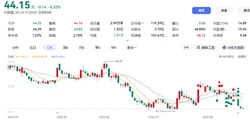 业绩双增却股价大跌，盐津铺子怎么了？