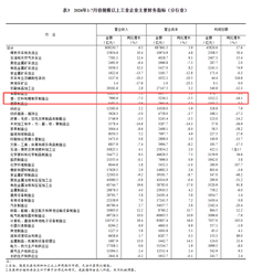 国家统计局：2026年1-7月酒、饮料和精制茶总营收下降7.5%，总利润下降16.1%