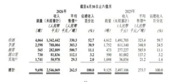 美国将在世界杯期间设立&ldquo;无人机禁飞区&rdquo;