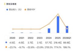 半年净赚36亿！松发股份：陶瓷亏损，换道造船