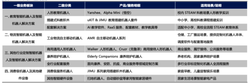 工业先行，落地百家大厂！人形机器人龙头优必选距离爆发还缺什么？
