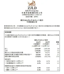 营收、利润双增，珍酒李渡打响白酒复苏第一枪
