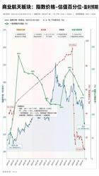 火箭越飞越高，商业航天K线却掉头向下，市场在害怕什么？