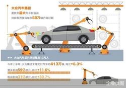 “寒潮”席卷德国汽车业