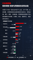 TMT一周失血超700亿，谁来接棒下一轮行情？