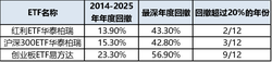 别等亏到睡不着才看风险：最大回撤的正确用法