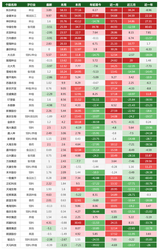农业股逆势狂飙：厄尔尼诺“点火”，还是资金“抱团”避险？