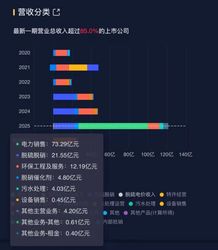 净利润暴增77倍！电投水电何以“一夜暴富”？